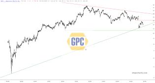 slopechart_GPC.jpg