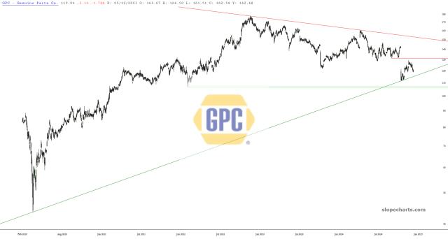 slopechart_GPC.jpg
