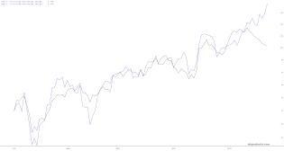 slopechart_DIA,QQQ.jpg