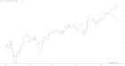 slopechart_DIA,QQQ.jpg