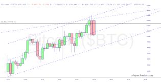 slopechart_$BTC.jpg