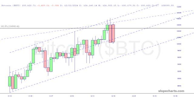 slopechart_$BTC.jpg