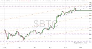 slopechart_$BTC.jpg