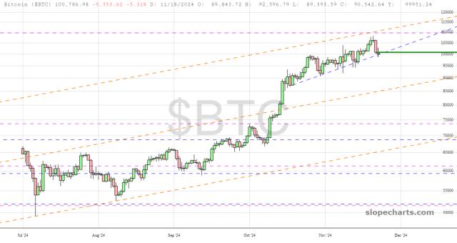 slopechart_$BTC.jpg