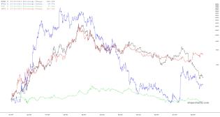 slopechart_MRNA,NVAX,PFE,BNTX.jpg