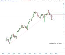 slopechart_UBER.jpg