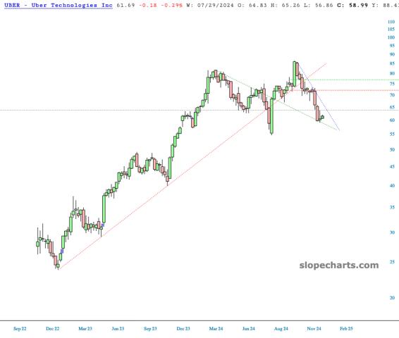 slopechart_UBER.jpg