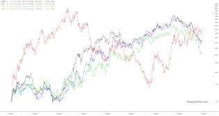 slopechart_STNG,TNK,FRO,ZIM.jpg