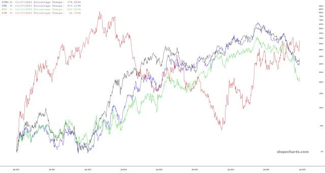 slopechart_STNG,TNK,FRO,ZIM.jpg