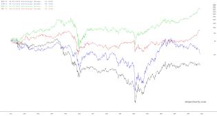 slopechart_FCG,DVN,WMB,KMI.jpg