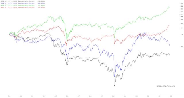 slopechart_FCG,DVN,WMB,KMI.jpg