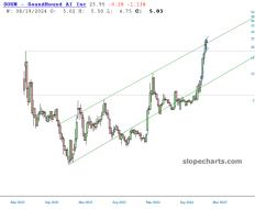 slopechart_SOUN.jpg