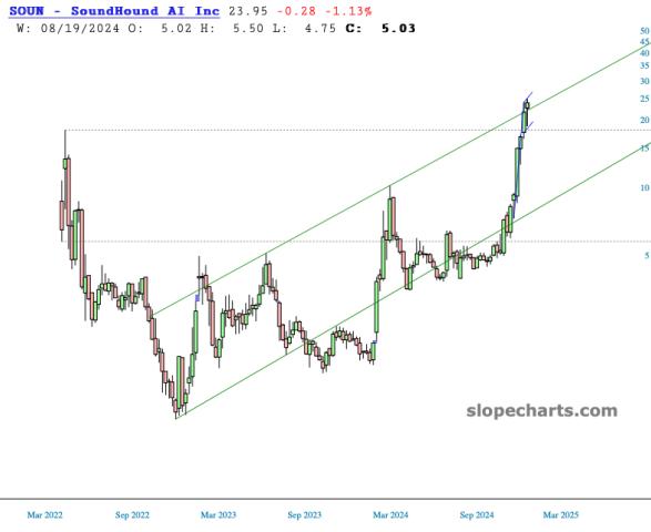slopechart_SOUN.jpg