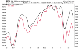 Beneath the Surface a Bloodbath is Unfolding | ZeroHedge
