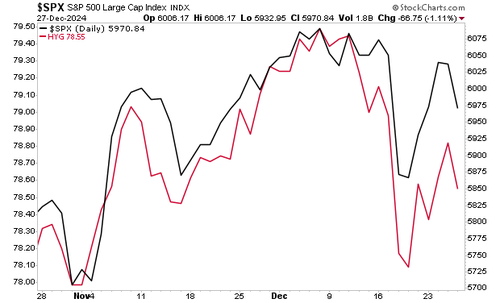 Beneath the Surface a Bloodbath is Unfolding | ZeroHedge