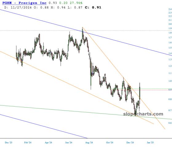 slopechart_PGEN.jpg
