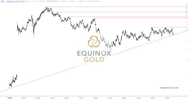 slopechart_EQX.jpg
