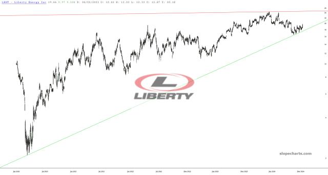 slopechart_LBRT.jpg