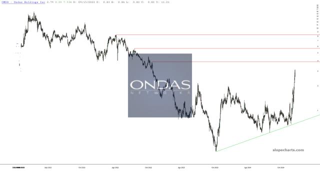 slopechart_ONDS.jpg