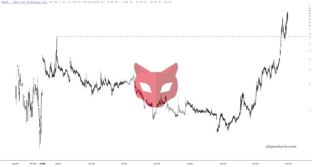 slopechart_RCAT.jpg