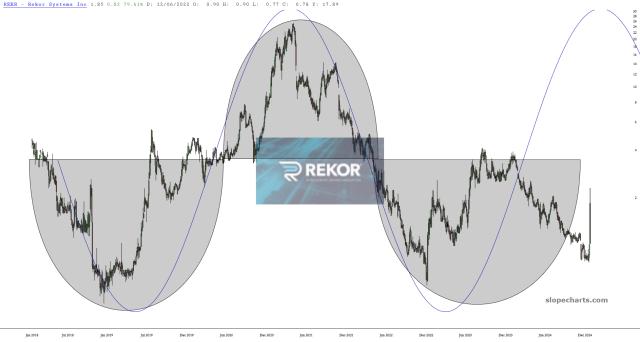 slopechart_REKR.jpg