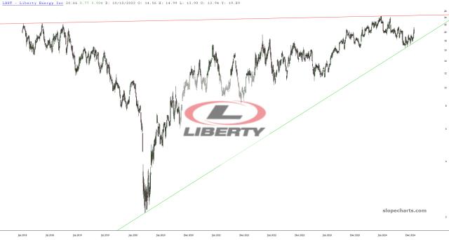 slopechart_LBRT.jpg