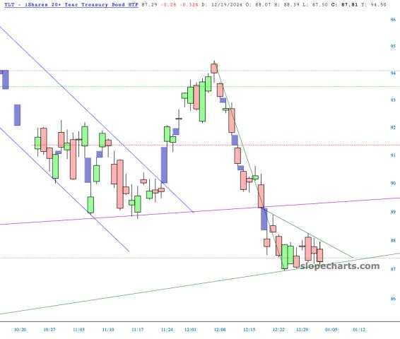 slopechart_TLT.jpg