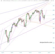slopechart_/ES.jpg