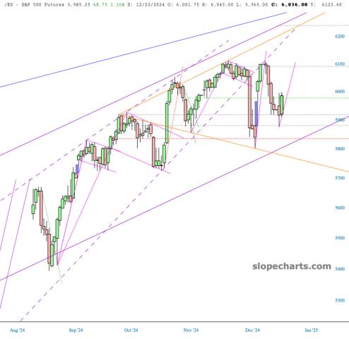 slopechart_/ES.jpg