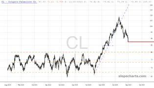 slopechart_CL.jpg