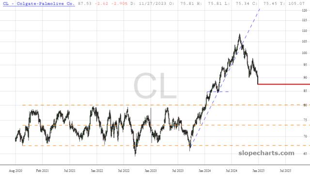slopechart_CL.jpg