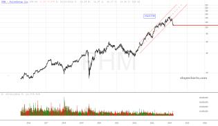 slopechart_PHM.jpg