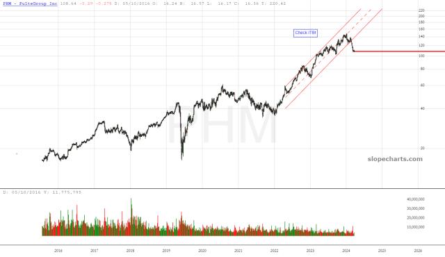 slopechart_PHM.jpg