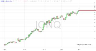 slopechart_IONQ.jpg