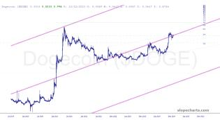 slopechart_$DOGE.jpg