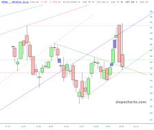 slopechart_NVDA.jpg