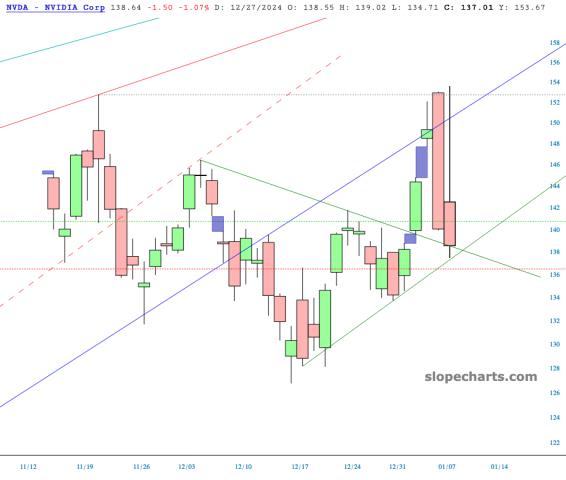 slopechart_NVDA.jpg