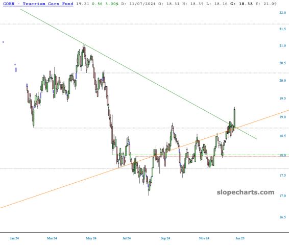 slopechart_CORN.jpg