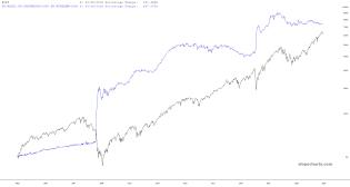 slopechart_$SPX,FR:WALCL-FR:RRPONTSYD*1000-FR:WTREGEN*1000.jpg