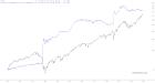 slopechart_$SPX,FR:WALCL-FR:RRPONTSYD*1000-FR:WTREGEN*1000.jpg