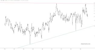 slopechart_/CL//NG.jpg