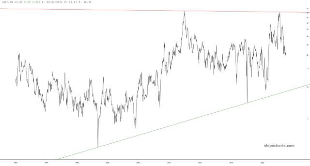 slopechart_/CL//NG.jpg