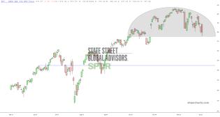 slopechart_SPY.jpg