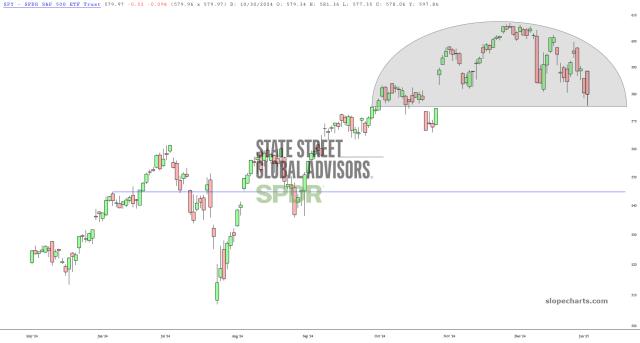 slopechart_SPY.jpg