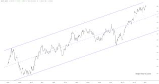 slopechart_RSPD/RSPS.jpg