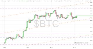 slopechart_$BTC.jpg