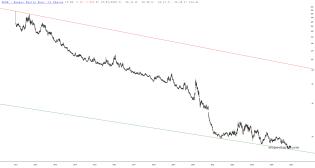 slopechart_HDGE.jpg