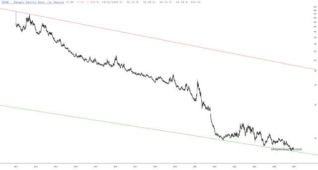 slopechart_HDGE.jpg