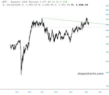 slopechart_/RTY.jpg