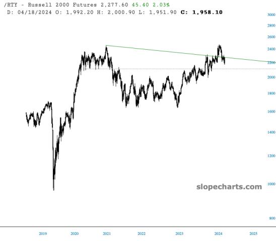 slopechart_/RTY.jpg